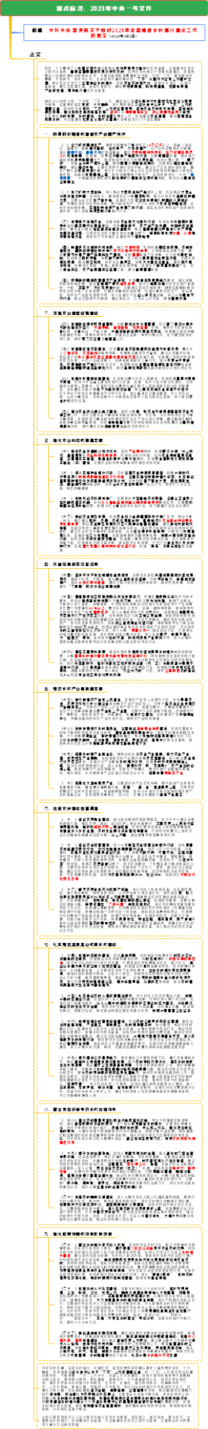 重点标注：2023年中央一号文件