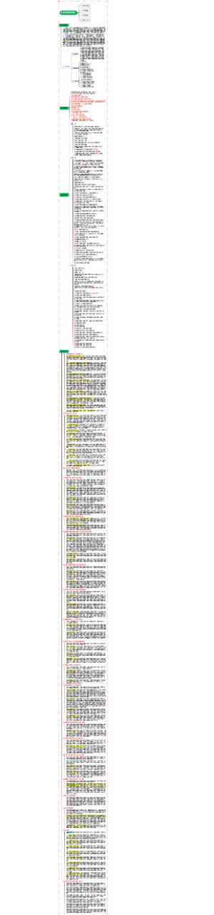 2023年两会政府工作报告学习笔记