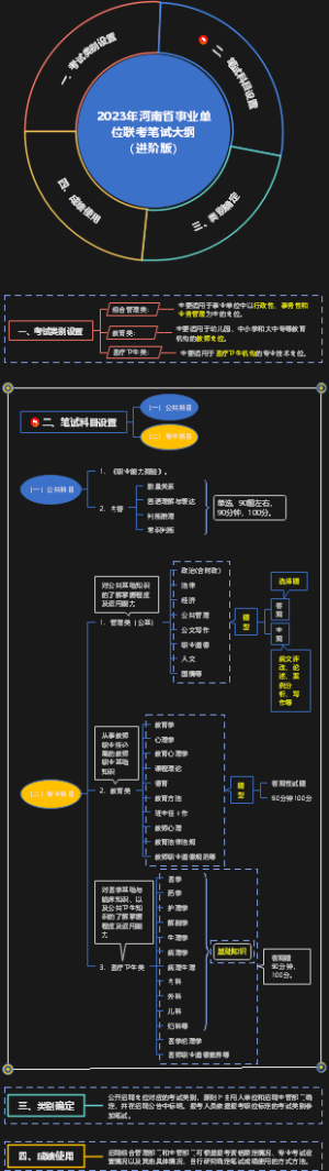 2023年河南省事业单位联考笔试大纲（进阶版）