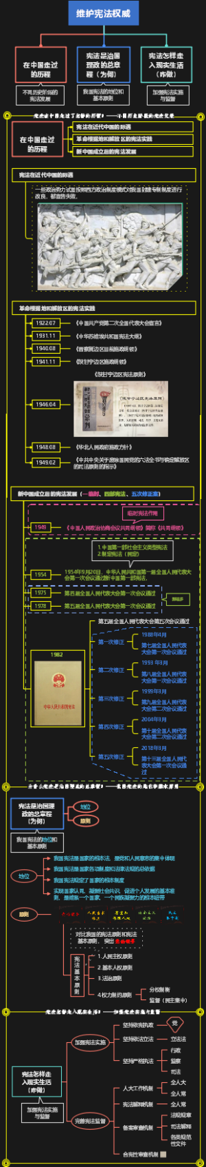 维护宪法权威（精细版）