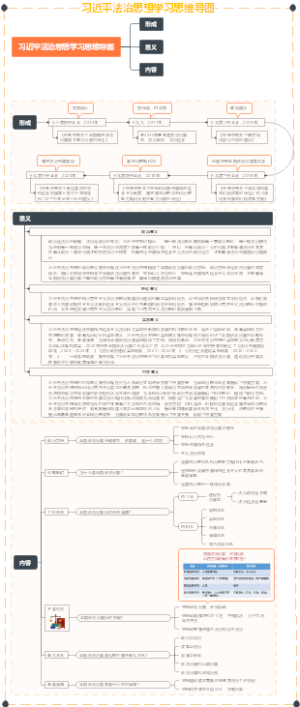 习近平法治思想学习思维导图