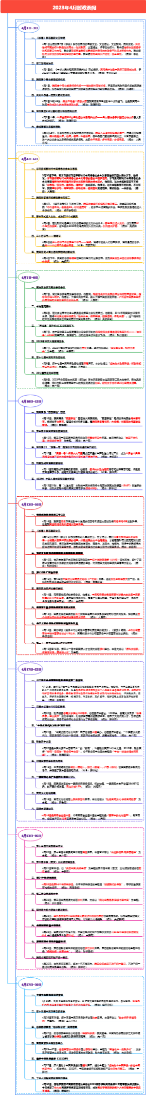 2023年4月时政要闻