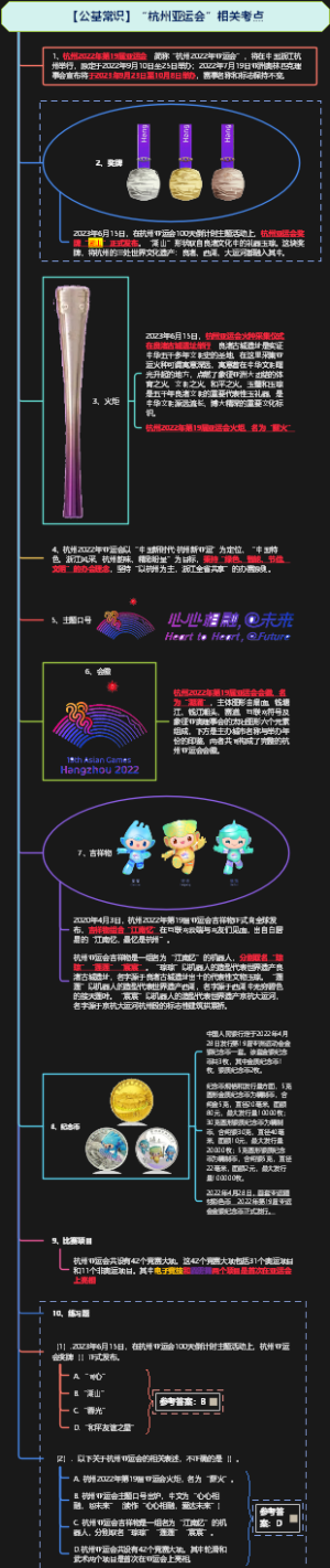 【公基常识】“杭州亚运会”相关考点