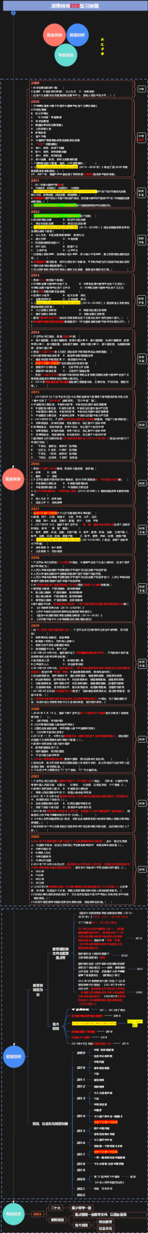 河南特岗时政复习秘籍