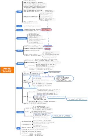 《超级合作者》思维导图