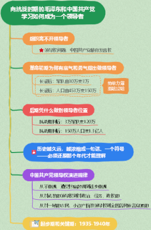 向抗战时期的毛泽东和中国共产党学习如何成为一个领导者