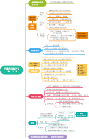改造我们的学习 毛泽东 1941.5.19