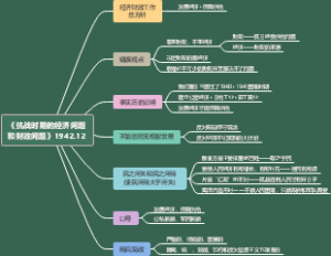 毛泽东《抗日时期的经济问题和财政问题》1942.12