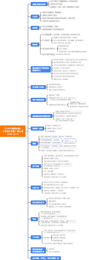 《1945年的任务》《毛泽东文集》第三卷1944.12.