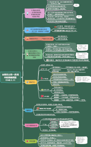 目前抗日统一战线中的策略问题1940.3.11