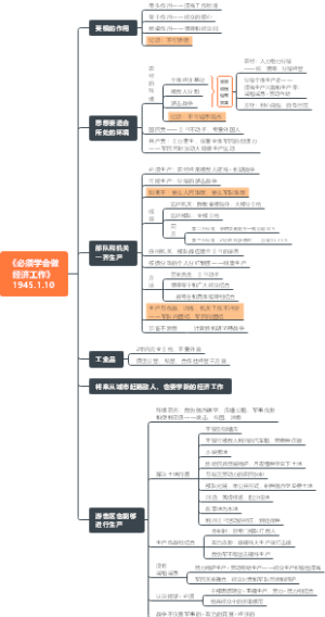 《必须学会做经济工作》1945.1.10