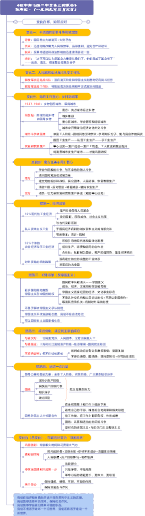 毛泽东在七届二中全会上的报告（一九四九年三月五日）