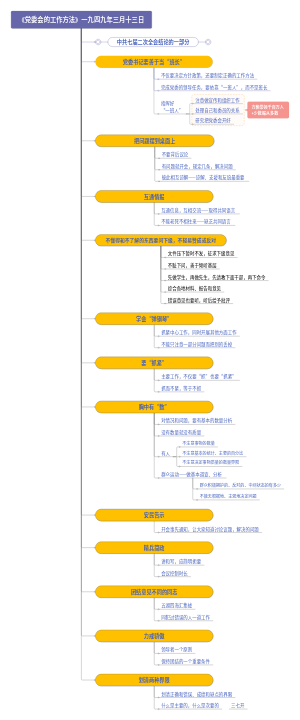 《党委会的工作方法》一九四九年三月十三日