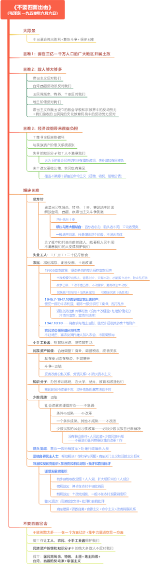 《不要四面出击》（毛泽东 一九五零年六月六日）