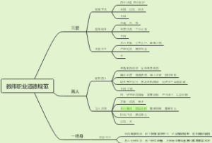 教师职业道德规范