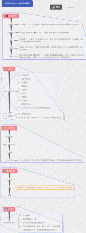 如何用 MindMaster 制作思维导图