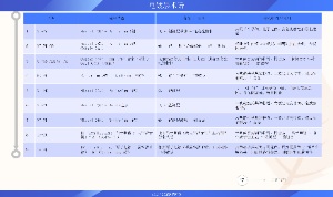 电镀层术语知识