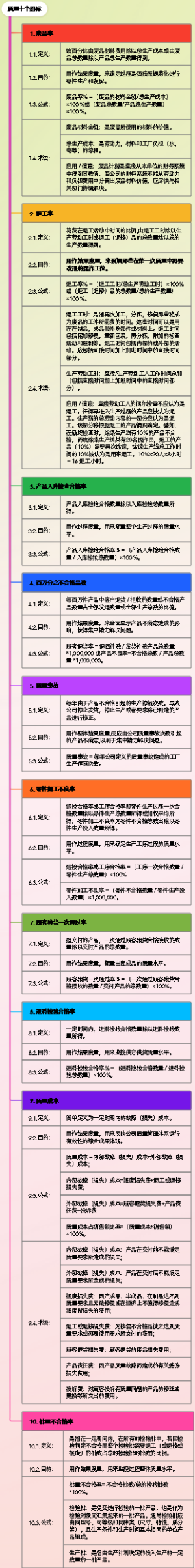 质量十个指标