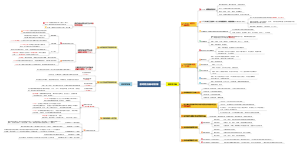 游戏的分类与发展学习笔记