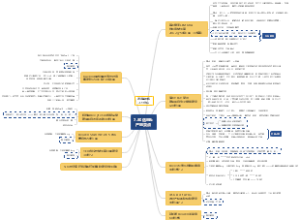 7.30选品产品卖点