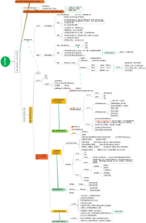 必修2经济与社会我国的社会主义市场经济体制（思维导图）