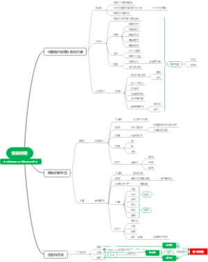 七年级上册历史思维导图