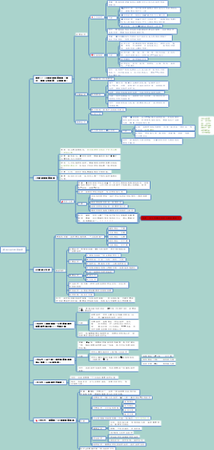 德国近现代E制度
