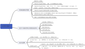 政策性搬迁