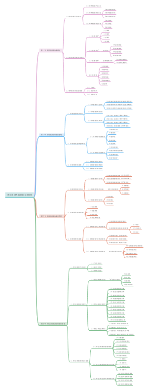 跨界旅游接待业务管理 知识框架