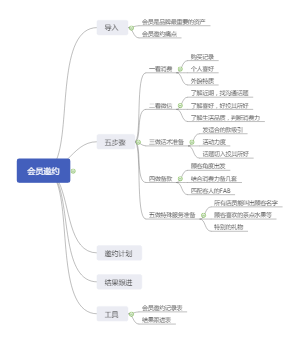 会员邀约技巧