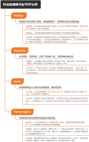 抖音短视频行业PEST分析