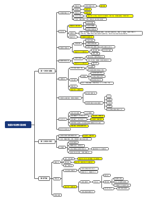 智星计划进校园流程