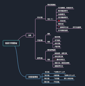 信息文档管理