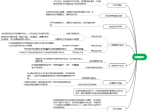 妊娠剧吐
