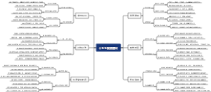 十五五规划建议