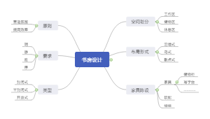 书房设计