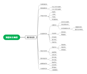 架构服务