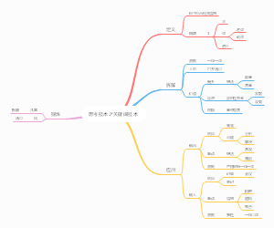 思考技术之关键词技术