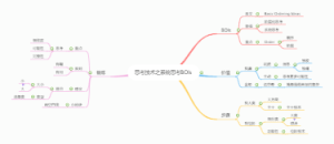 思维导图思考技术之系统思考BOIs