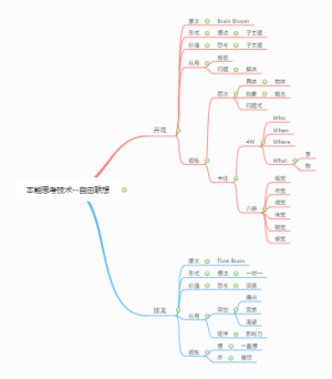 思维导图本能思考技术之自由联想