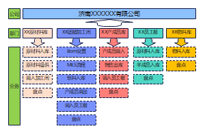 业务部门组织架构图