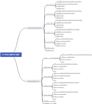 2020年京九东路老赵工程量