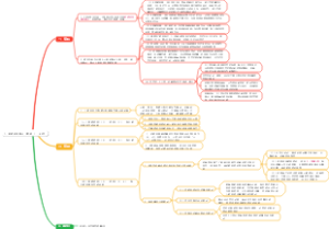 高级审计师案例导图01-财政收支审计