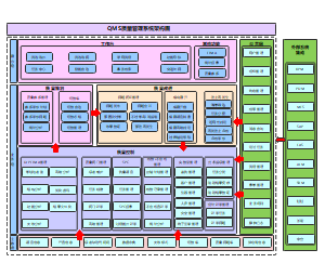 QMS质量管理系统架构图
