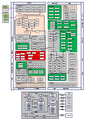 离散制造业信息化总体规划