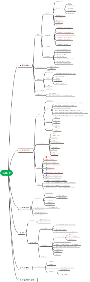 MySQL思维导图