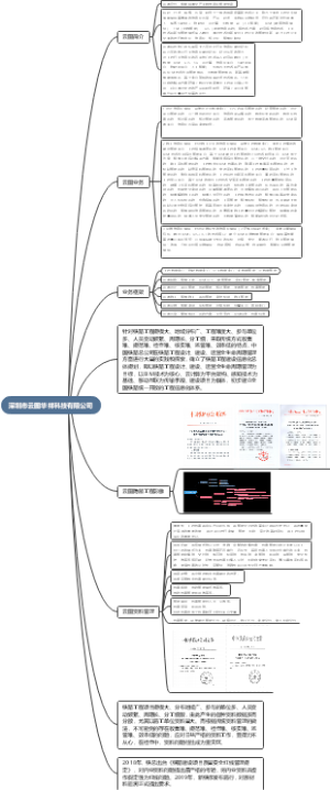 深圳市云图华祥科技有限公司