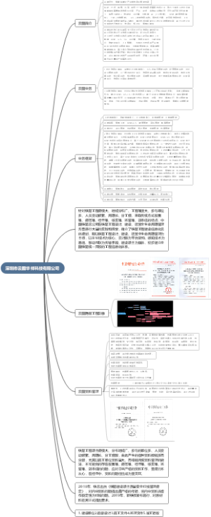 深圳市云图华祥科技有限公司_backup_01201b