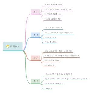 假期计划