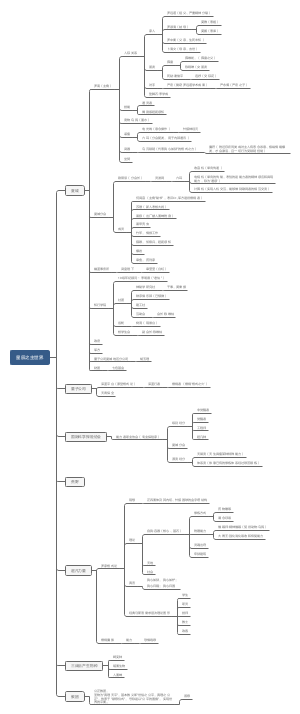 星辰之主世界观